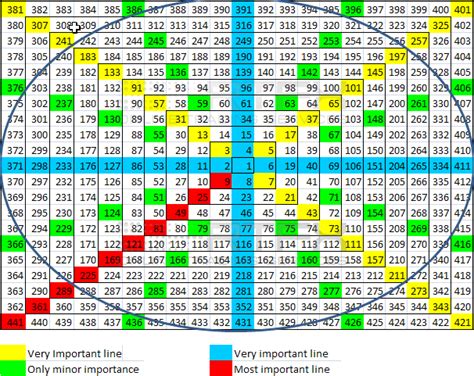 GANN Theory - The Underappreciated Genius Behind It