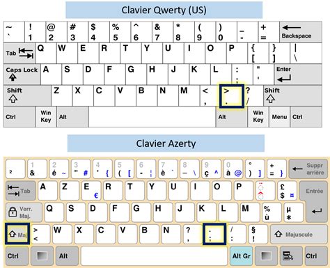 Quel est le plus avantageux entre le clavier azerty et QWERTY ...