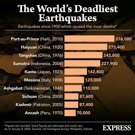 Earthquake October 18 2024 - Arlee Cacilia