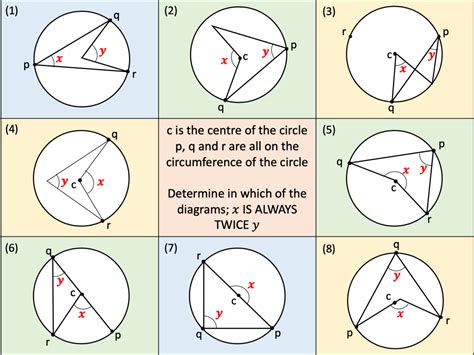 Theorems Of The Circle