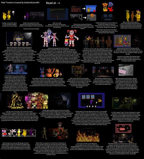 174 best Fnaf Timeline images on Pholder | Fivenightsatfreddys ...