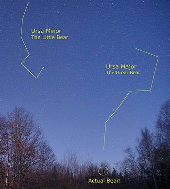 Ursa Minor Constellation Facts For Kids | What?, Importance, Size