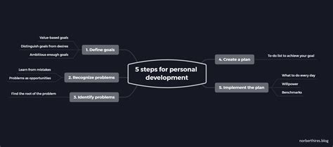 Principles By Ray Dalio - Summary And Notes