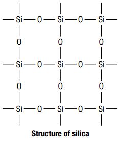 Silica (Silicondioxide). - Sarthaks eConnect | Largest Online Education ...