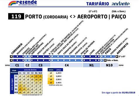 Transfer Options from Porto Airport to City