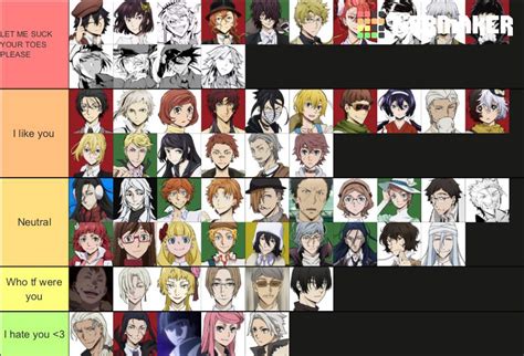 My tier list of bsd characters | Bungou Stray Dogs Amino