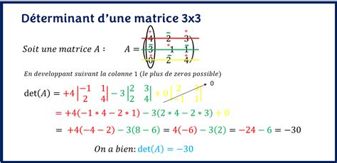 DÉTERMINANT D'UNE MATRICE