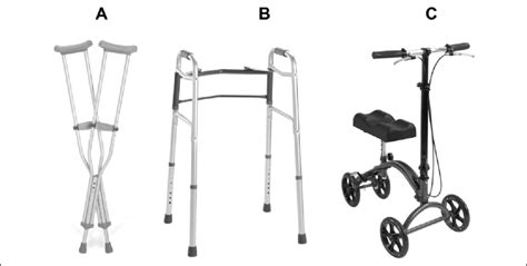 Assistive devices used within this study: (A) crutches (Adult ...