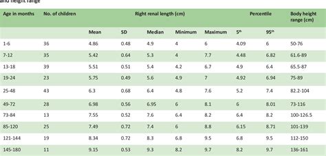 Table 4 from Sonographic Assessment of the Normal Dimensions of Liver ...