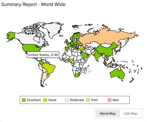 Synthetic monitoring vs. Real user monitoring (RUM) - Site24x7