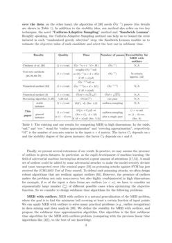 Sublinear Time Algorithms for Several Geometric Optimization (With Outliers) Problems In Machine ...