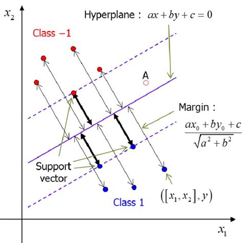 (PDF) New Design Method of Solid Propellant Grain Using Machine Learning