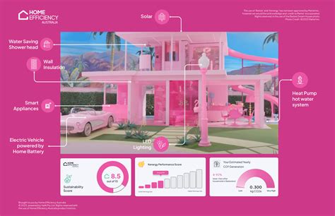 An energy efficient Barbie Dream House for 2023 - The Interiors Addict