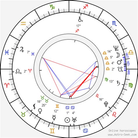 Birth chart of Sally Geeson - Astrology horoscope