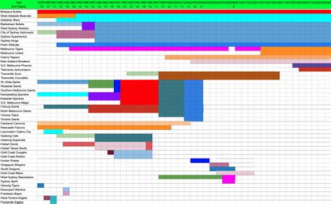 NBL Teams over the years : r/nbl