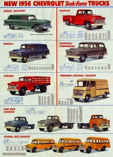 The History Of Chevrolet Trucks - About Chevy Truck