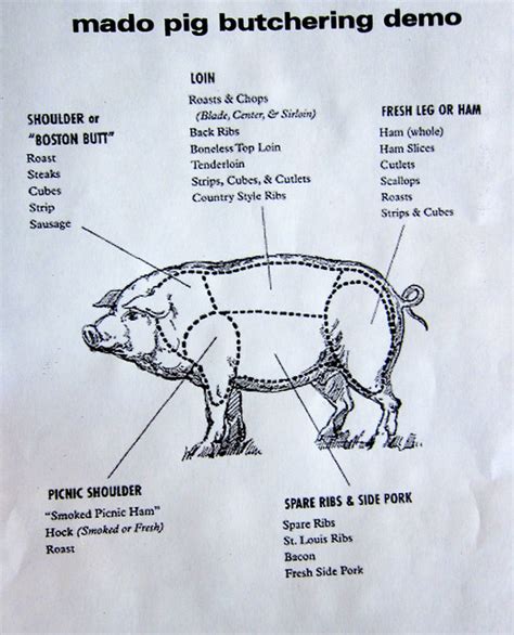 Map of Pig | Flickr - Photo Sharing!