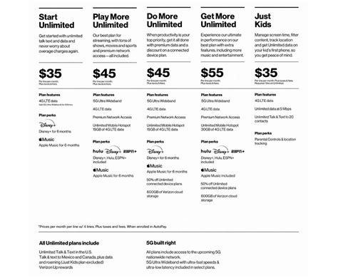 Verizon adds new 5G Mix and Match Plans | MyRatePlan