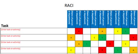 Raci Matrix Template Excel | Classles Democracy