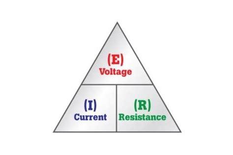 What is Ohm’s Law? | Fluke