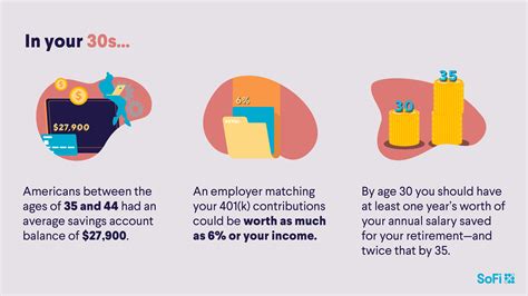 How much does the average person have in savings when they retire? Leia ...