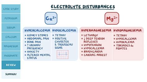 Electrolyte disturbances: Pathology review - Osmosis