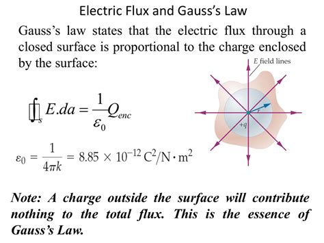 Gauss Law