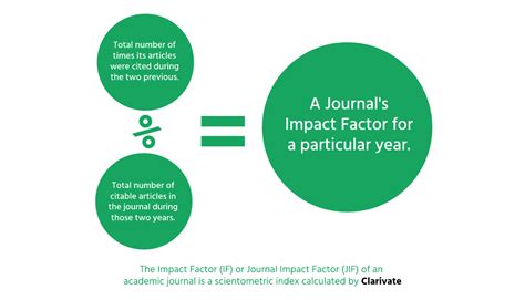 International journal of scientific research Impact Factor 2022-2023 ...