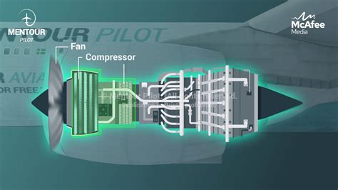 Mentour Pilot - Compressor Stall / Engine Surge Animation - YouTube