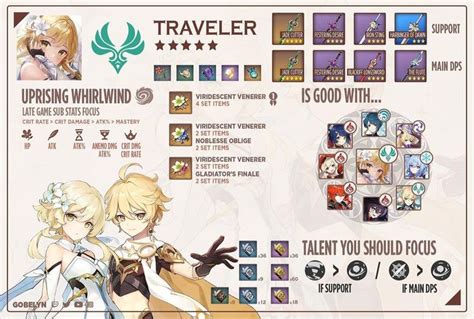 @genshin.builds: „Traveler build sheet By @/gobelyn on Twitter - # ...