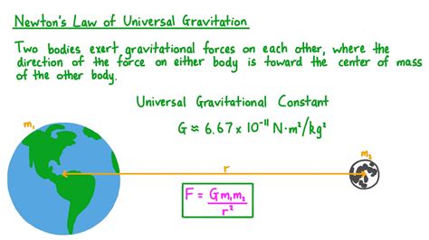 Gravitational Force Newton