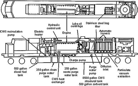 Stage 2 of the General Electric coal fuelled diesel locomotive [38]. | Download Scientific Diagram