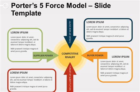 Porter's Five Forces Word Template Free Download