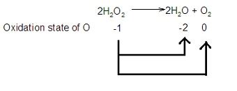 Disproportionation Reaction | Definition & Examples - Lesson | Study.com