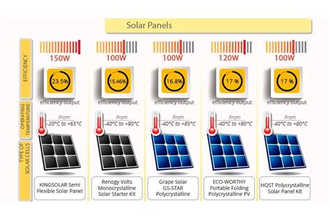 5 Best Solar Panels Reviews of 2020 - BestAdvisor.com