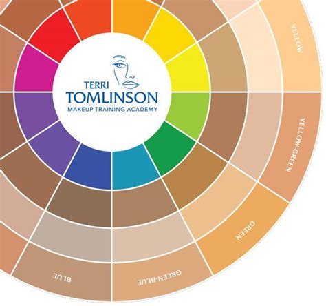 Terri Tomlinson Flesh Tone Color Wheel | Camera Ready Cosmetics