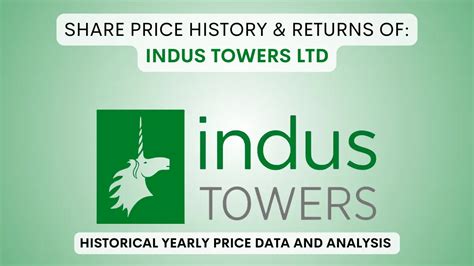 Indus Towers Share Price History & Returns (2013 To 2024)