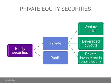 PPT - Chapter 8 Overview of Equity Securities PowerPoint Presentation ...