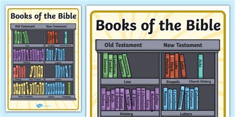 Books of the Bible Display Poster (teacher made)