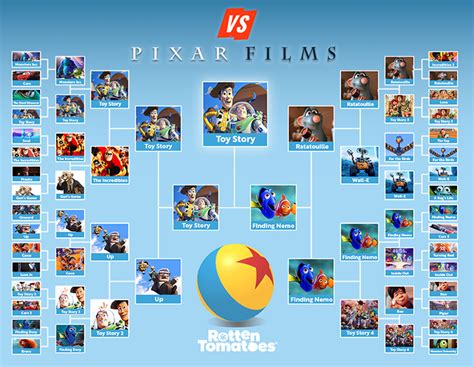 Pixar Films