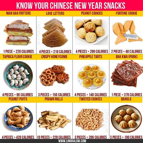 Know your Chines New Year snacks! OMG! | Chinese new year food, Food, Food calorie chart