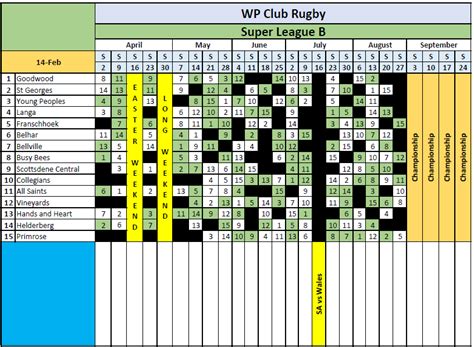 2022 WP Club Rugby Fixtures – all the teams, all the fixtures! – https://thevillageguy.co.zai