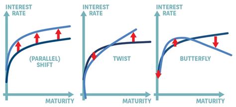 Why the Slope of the Yield Curve Matters for the Stock Market ...