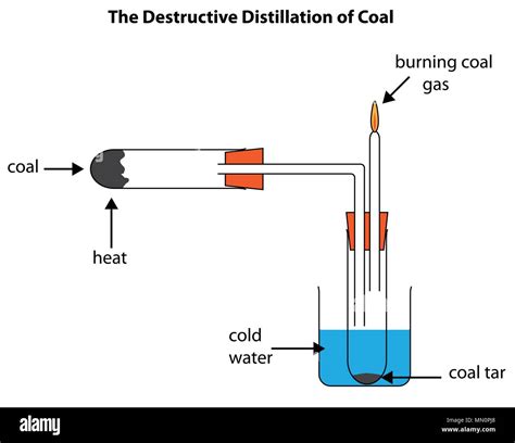 Formando gas Imágenes vectoriales de stock - Alamy