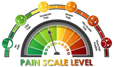 Visual Representation Of Pain Intensity Using Varying Colors On A Scale Vector, Clip Art ...