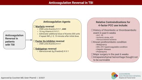 Anticoagulation Reversal | UCSF