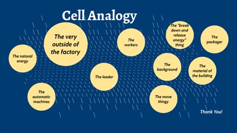 Cell Analogy (Factory) by Benjamin Omenai on Prezi