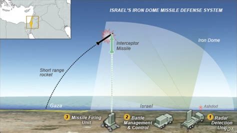 U.S. Signs Deal to Purchase Iron Dome Security System From Israel ...