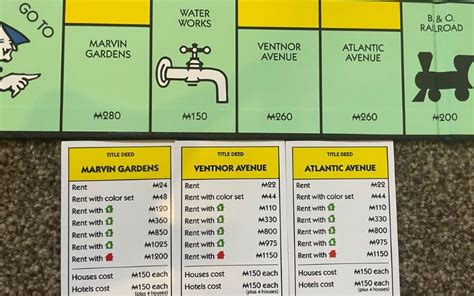 Monopoly Properties List With Prices (US) - Monopoly Land