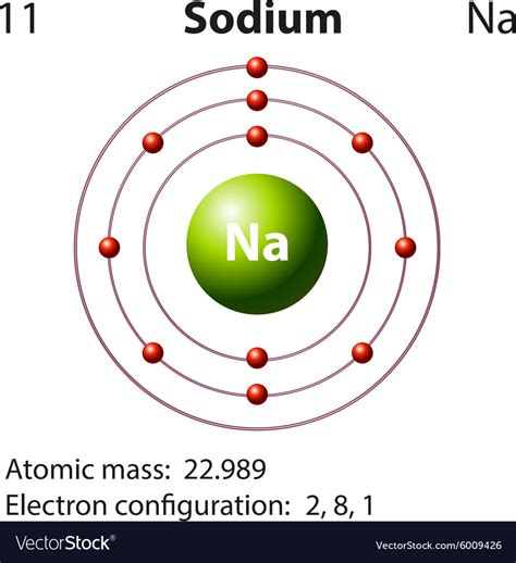 How To Draw A Sodium Ion - Image to u